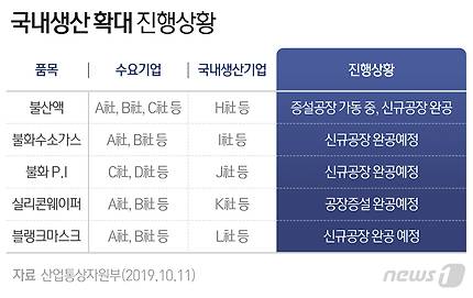 © News1 최수아 디자이너