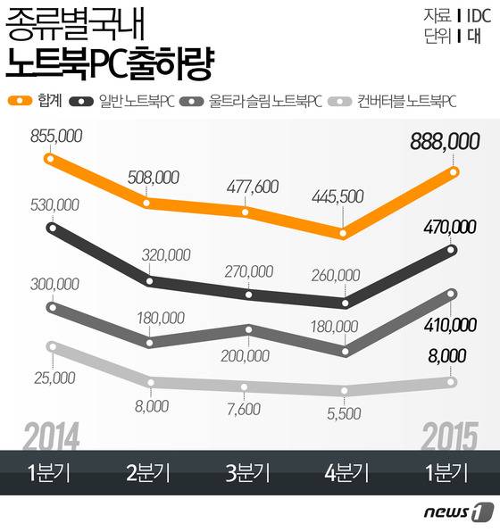 그래픽=방은영 디자이너 © News1