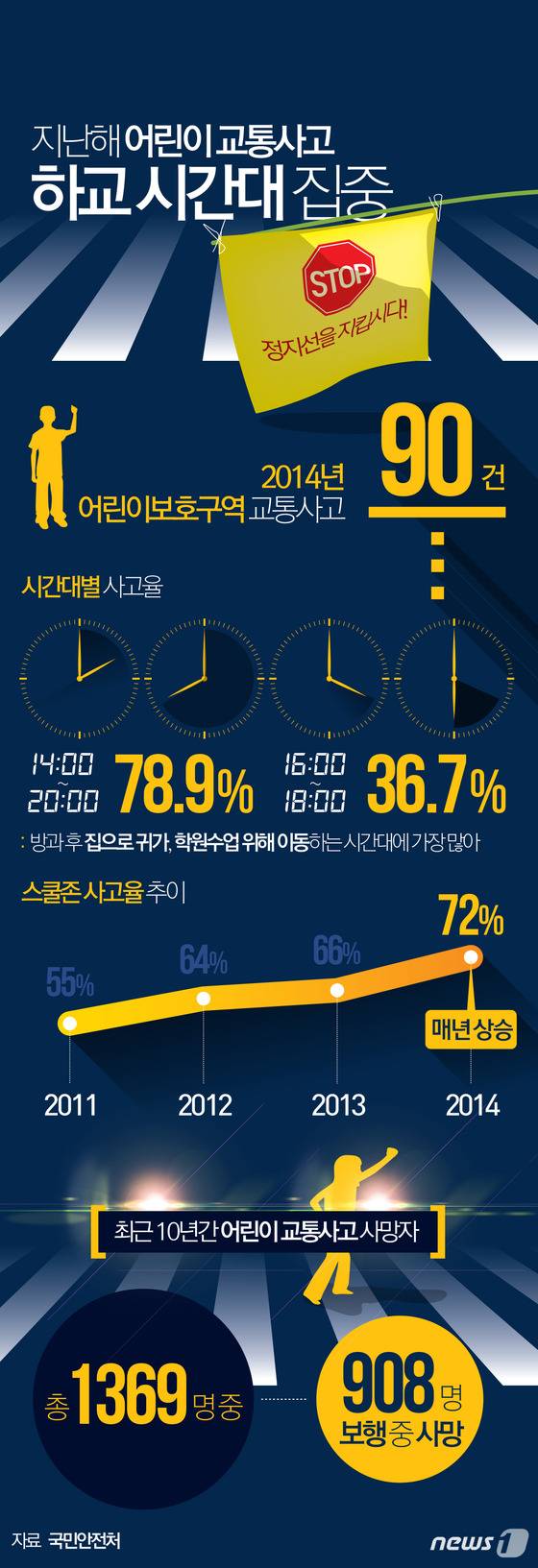 © News1 최진모 디자이너