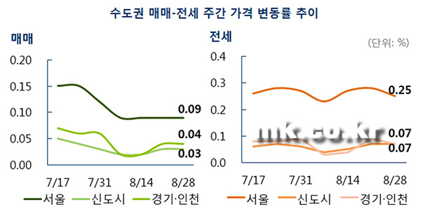 [자료 부동산114]