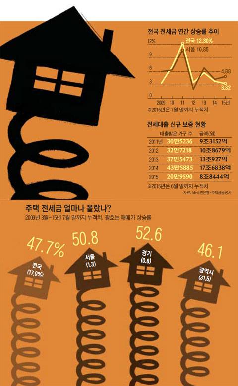 이미지를 클릭하시면 그래픽 뉴스로 크게 볼 수 있습니다. / 조선닷컴