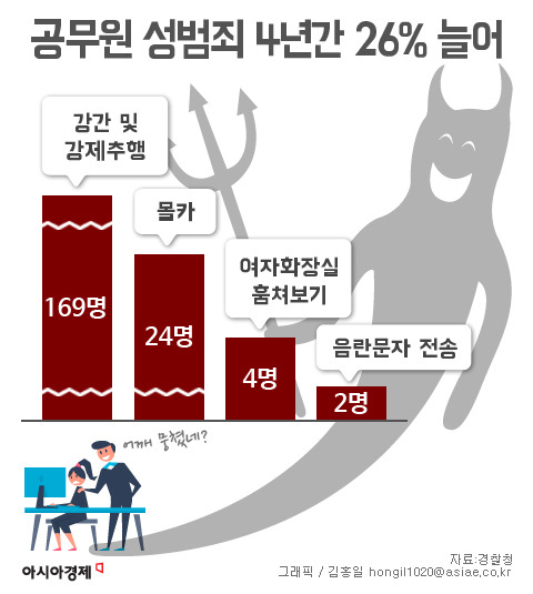 인포그래픽