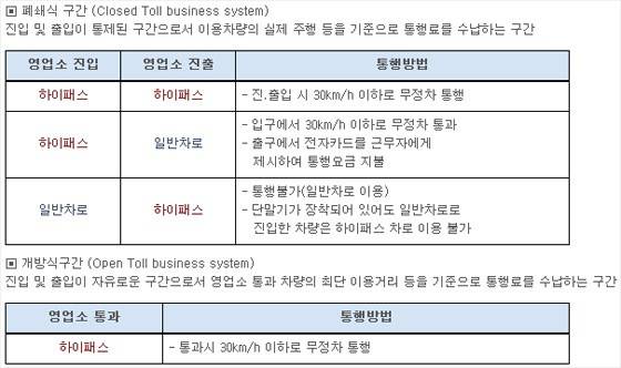 하이패스