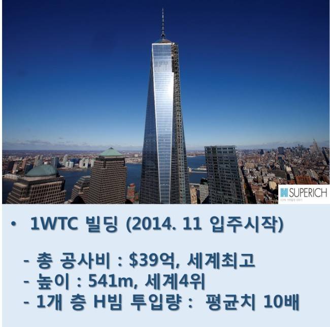 원 월드트레이드센터(1WTC) 현황