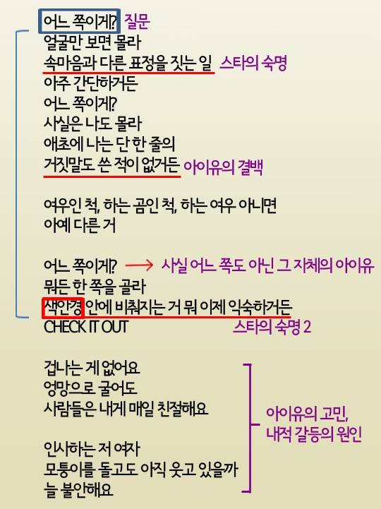 아이유 '스물셋' 가사 분석