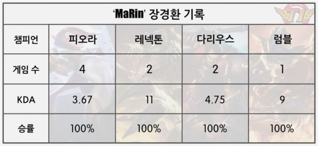 언론사뷰