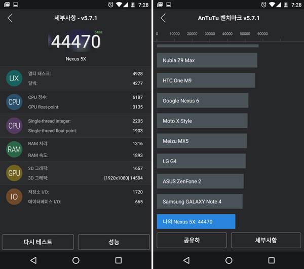 안투투를 이용한 벤치마크 결과