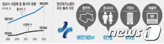 자료=성남시 제공© News1