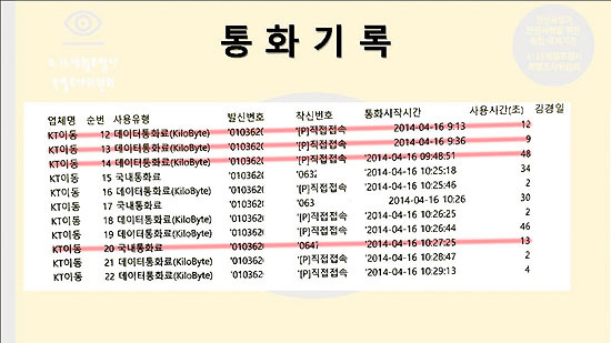 김경일 123정 정장의 통신 내역.