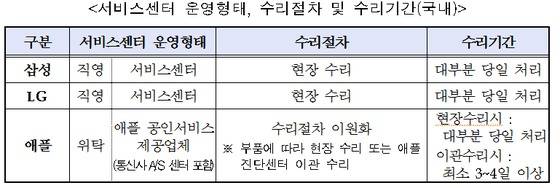 자료제공 = 한국소비자원 © News1