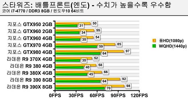 엔도 맵 테스트