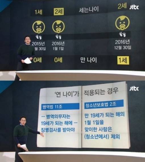 한국식 나이 계산출처:/뉴스캡쳐