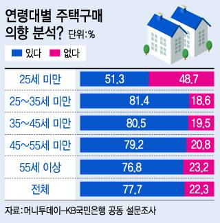 @머니투데이 김지영 디자이너.