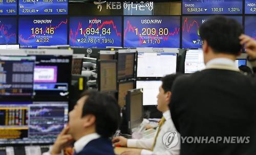 증시는 내리고 환율은 오르고   (서울=연합뉴스) 정하종 기자 = 11일 코스피 지수가 22.78포인트 내린 1,894.84로 장을 마감했다.한편 서울 외환시장에서 원/달러 환율은 달러당 11.70원 오른 ,1209.80원에 거래가 마감됐다. 장중 한때는 2010년 7월 22일(고가 1,210.0원) 이후 약 5년6개월 만에 처음으로 1,210원을 넘어섰다.서울 중구 KEB 하나은행 딜러들이 분주한 모습이다.