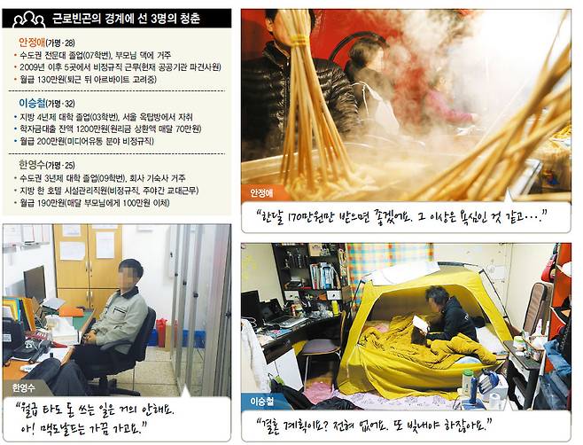 지난 7일 안정애씨가 안산시의 한 포장마차에서 부모님을 돕고 있는 모습.(위) 이승철씨가 지난 9일 서울 마포의 옥탑방에서 책을 보고 있는 모습. (오른쪽 아래)  한영수씨가 지난 8일 지방의 한 호텔에서 야근을 하고 있는 모습.(왼쪽 아래)  김봉규 김경호 선임기자 <A href="mailto:bong9@hani.co.kr">bong9@hani.co.kr</A>, 한영수씨 제공 (※ 이미지를 클릭하면 크게 볼 수 있습니다)