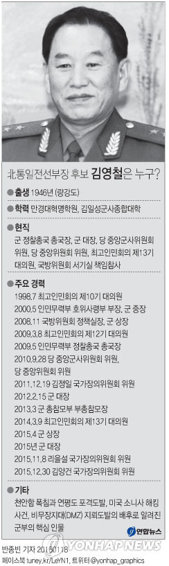 北통일전선부장 후보 김영철은 누구?  (서울=연합뉴스) 반종빈 기자 =  김양건 노동당 통일전선의 후임으로 꼽히는 김영철 군 정찰국장 주요 프로필.     bjbin@yna.co.kr     페이스북 tuney.kr/LeYN1 트위터 @yonhap_graphics