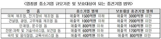 (자료 제공 : 공정위)