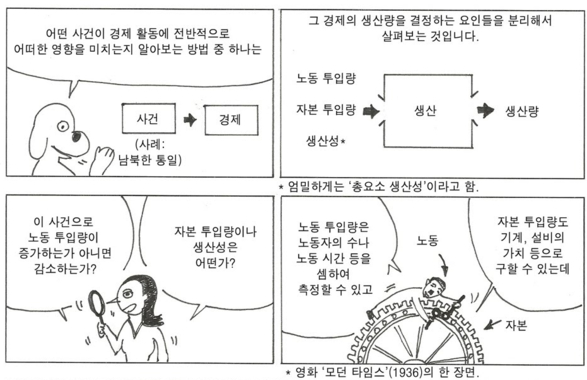 최승모 박사가 그린 본격경제만화 ‘남북한 통일’ 편./그림=최 박사 페이스북 캡처
