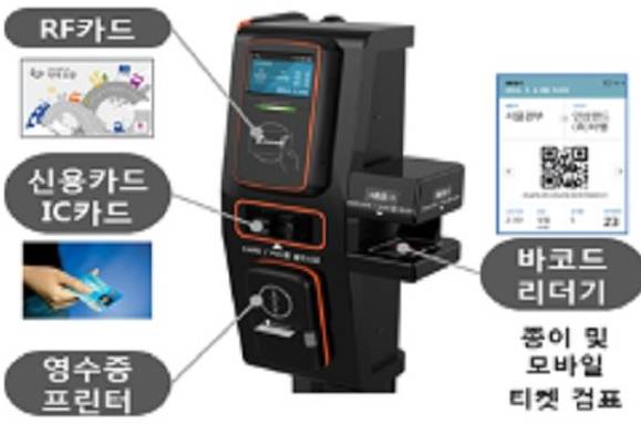 코버스  / 사진=코버스