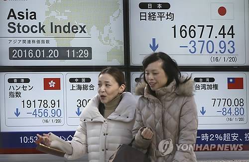 日 증시, '3%대 급락'     (도쿄 AP=연합뉴스) 20일 일본 도쿄에 위치한 증권사 전광판 앞으로 시민들이 지나가고 있다. 이날 일본 대표 주가지수는 632.18포인트 (3.71%) 하락한 16,416.19에 장을 마쳤다. 이날 하락은 국제유가 급락에 영향을 받은 것으로 보인다. 한국 코스피 지수도 2.34% 하락했다.