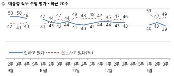 자료=한국갤럽