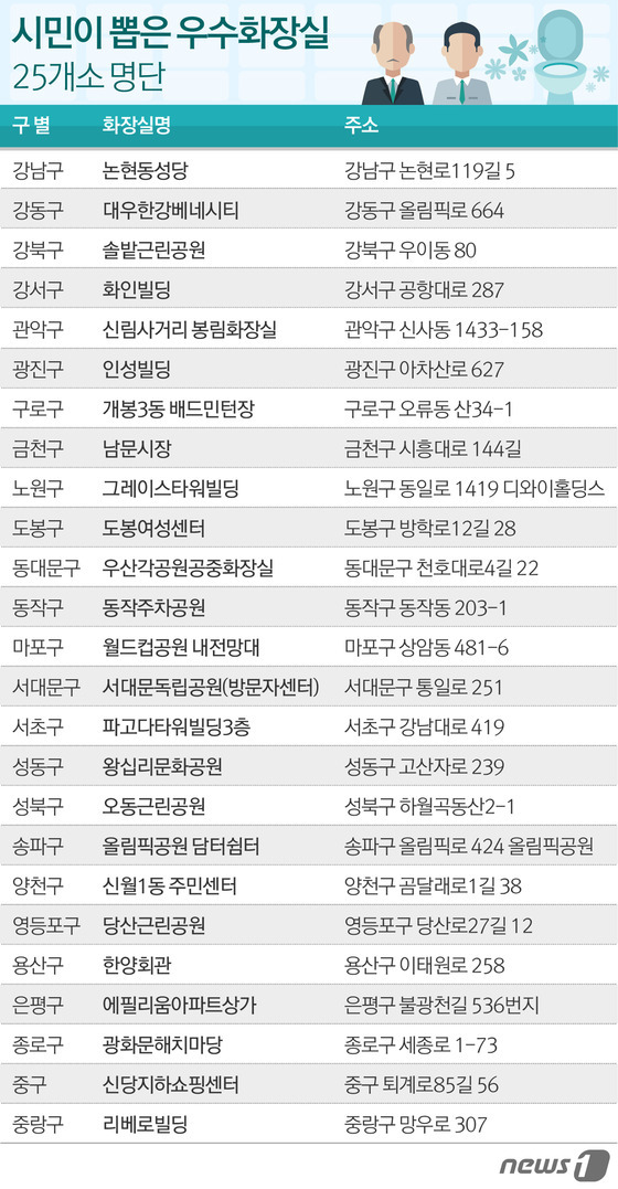 자료제공 = 유한킴벌리. © News1 이은주 디자이너