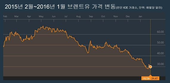 블룸버그통신 제공