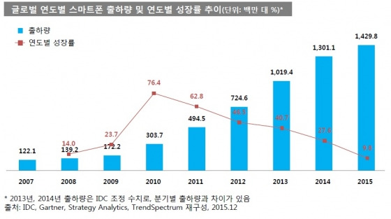 자료: KT경제경영연구소