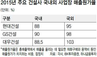2015년 주요 건설사 국내외 사업장 매출원가율