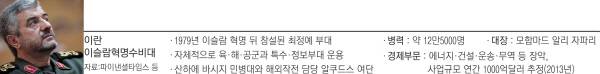 이란 혁명수비대 총사령관 모함마드 알리 자파리