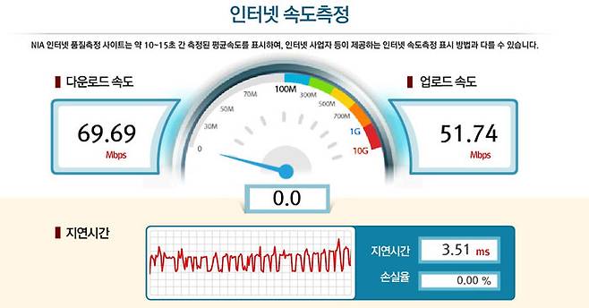 2미터 이내의 무선 접속 테스트