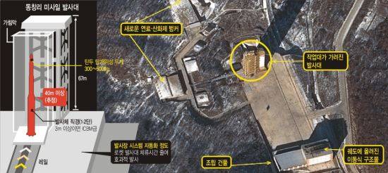 미국 북한 전문 웹사이트인 ‘38노스’는 3일(현지시간) 평안북도 철산군 동창리 미사일 발사장 위성사진을 판독한 결과를 밝혔다. 미사일 발사대는 지난달 25일 촬영 때와 별다른 변화가 없었지만 주변 건물에선 활발한 활동이 포착됐다. 38노스 홈페이지