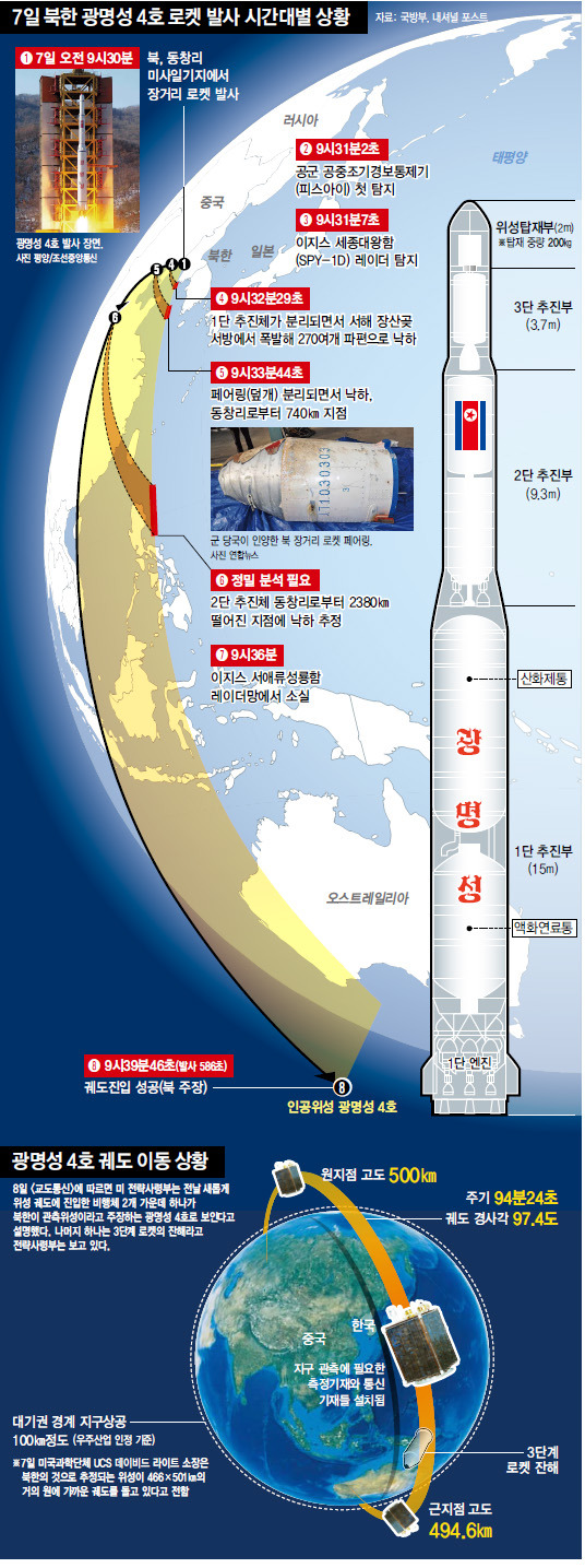 7일 북한 광명성 4호 로켓 발사 시간대별 상황 (※클릭하면 확대됩니다.)