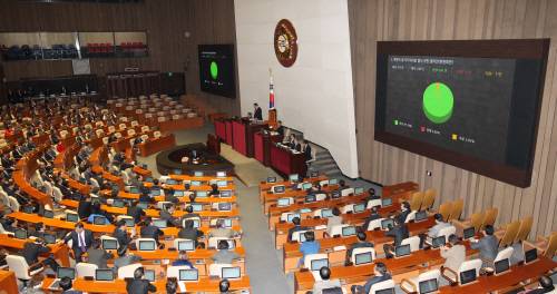 <b>`北미사일 규탄` 국회 모처럼 한목소리</b><br> 10일 오후 국회에서 열린 340회 국회(임시회) 제1차 본회의에서 북한의 장거리 미사일 발사 규탄결의안이 재석의원 248명 가운데 찬성 243명, 기권 5명으로 가결되고 있다.  [이충우 기자]