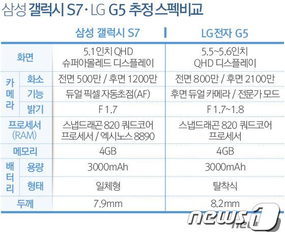© News1 방은영 디자이너