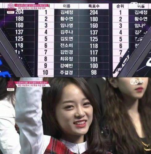 프로듀스101 김세정 [사진출처: Mnet `프로듀스101` 캡처]