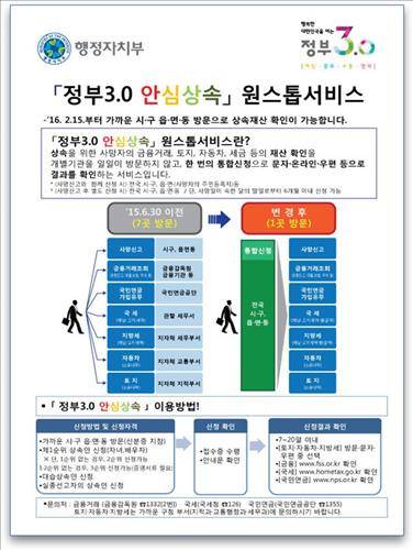 정부3.0 안심상속 원스톱서비스 개념도. <<행정자치부 제공>>