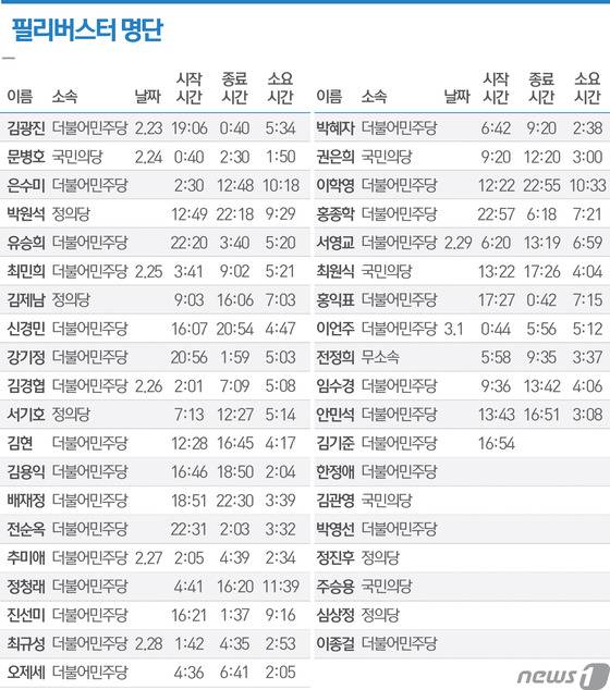 © News1 최진모 디자이너