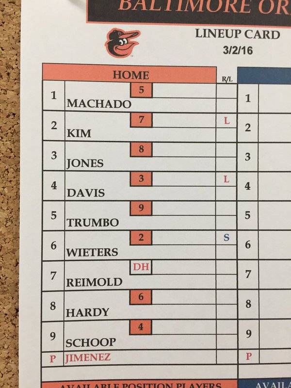 볼티모어의 3일 선발 출전 명단 사진=Eduardo A. Encina 트위터 캡처