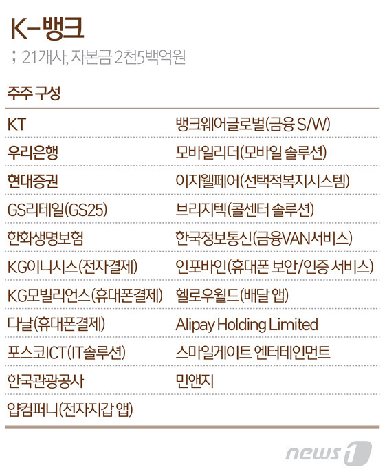 © News1 최진모 디자이너