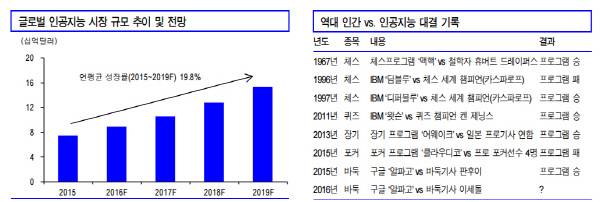신한금융투자 제공