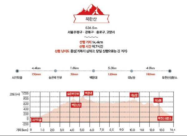 [월간산]