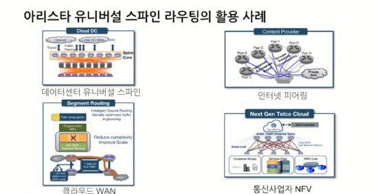 아리스타네트웍스코리아가 2016년 4월 12일 간담회를 통해 스위치와 라우터를 결합한 신제품 유니버설스파인을 공개했다. 유니버설스파인의 활용 시나리오를 제시한 회사측 발표자료 일부.