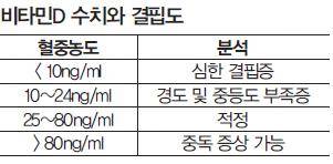 [헬스조선]