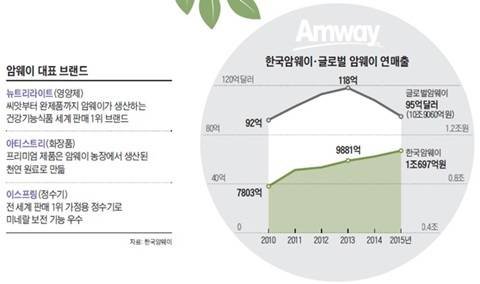그래픽=송윤혜 기자