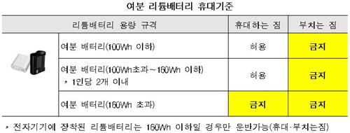 [국토교통부 제공]