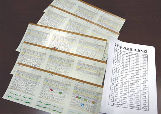 126홀 스코어 카드 및 시간표.