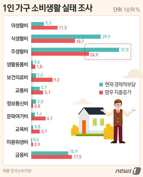 © News1 이은주 디자이너