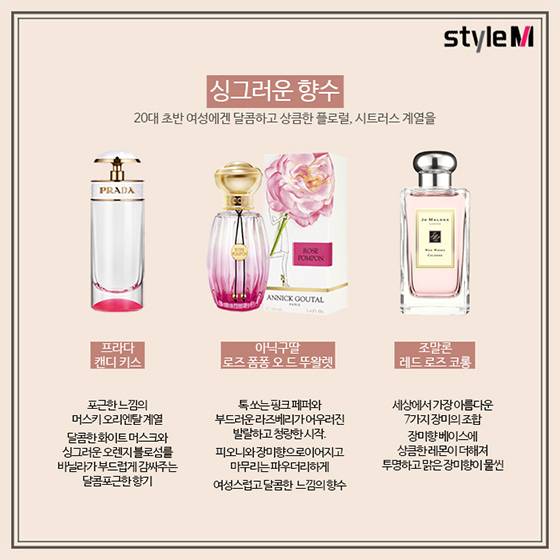 /사진제공=CEO인터내셔널, 아닉구딸, 조 말론