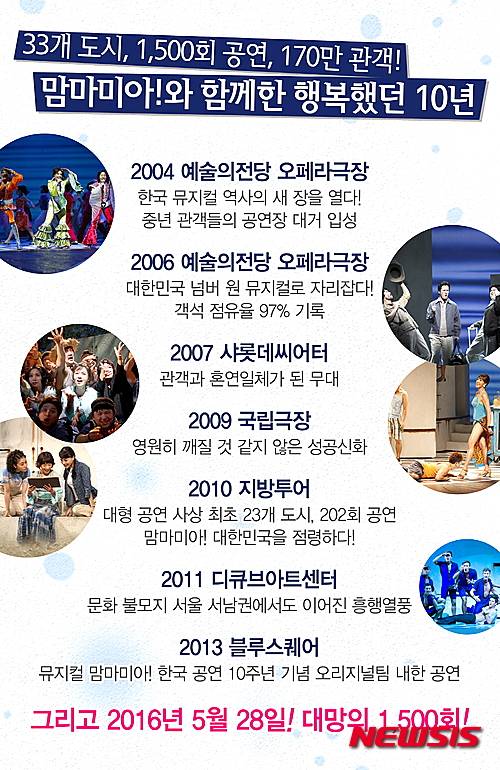 【서울=뉴시스】뮤지컬 '맘마미아!' 역대 기록